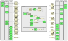 ITIL v3 Reference Processes for IBM Rational System Architect