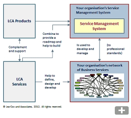 LCA Products and Services